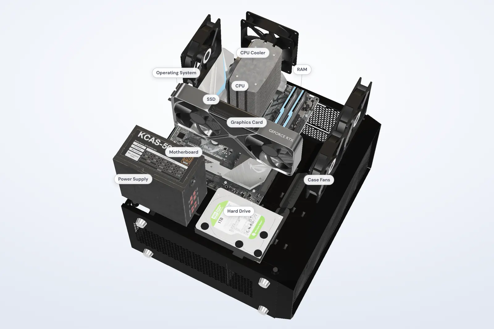 The builder's bench with the computer pulled apart: power supply, motherboard, graphics card, CPU, cooler, RAM, SSD, hard drive and case fans, each labeled.